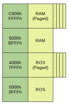 IBM System/23 Simplified memory map