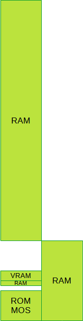 Alphatronic P2 memory map