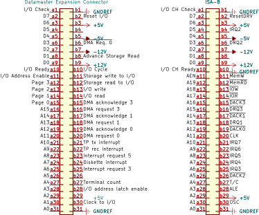 IBM Datamaster and PC I/O bus comparison